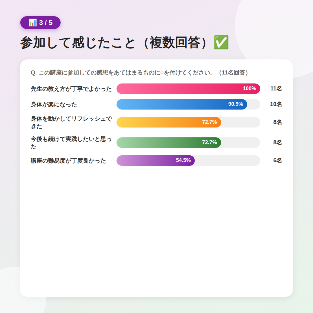 感想複数回答グラフ